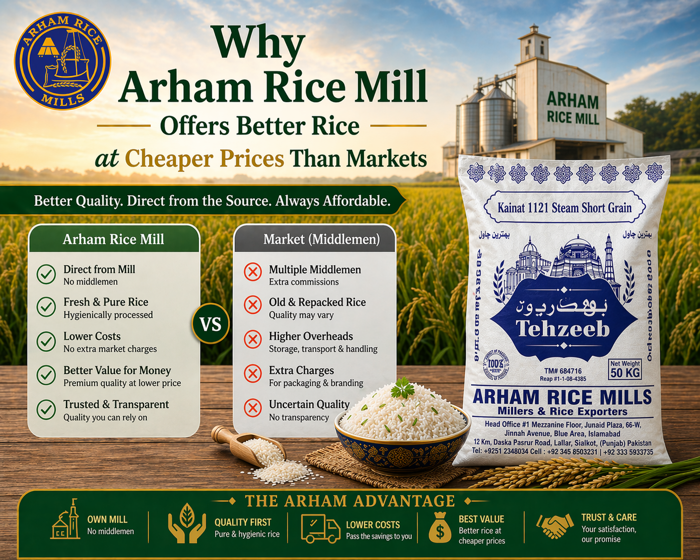 Arham Rice Mill vs market rice comparison showing better quality, lower prices, and direct sourcing without middlemen in Pakistan