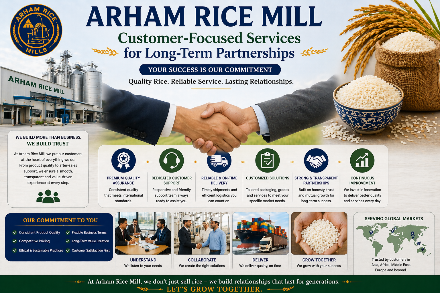 Arham Rice Mill customer-focused services infographic showing quality assurance, logistics, support, and global partnerships
