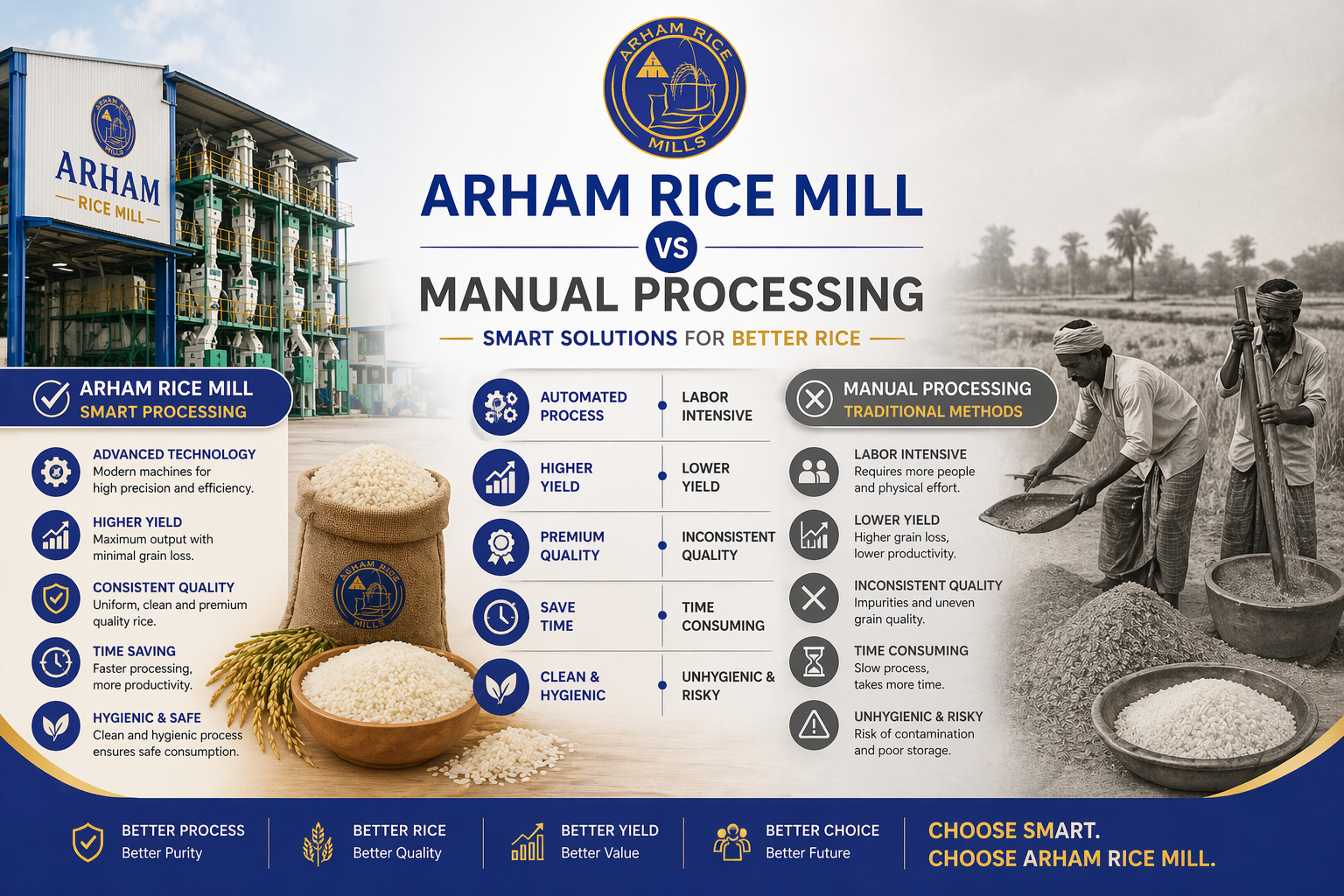 Arham Rice Mill vs manual rice processing comparison showing advanced automated technology versus traditional labor methods for better rice quality