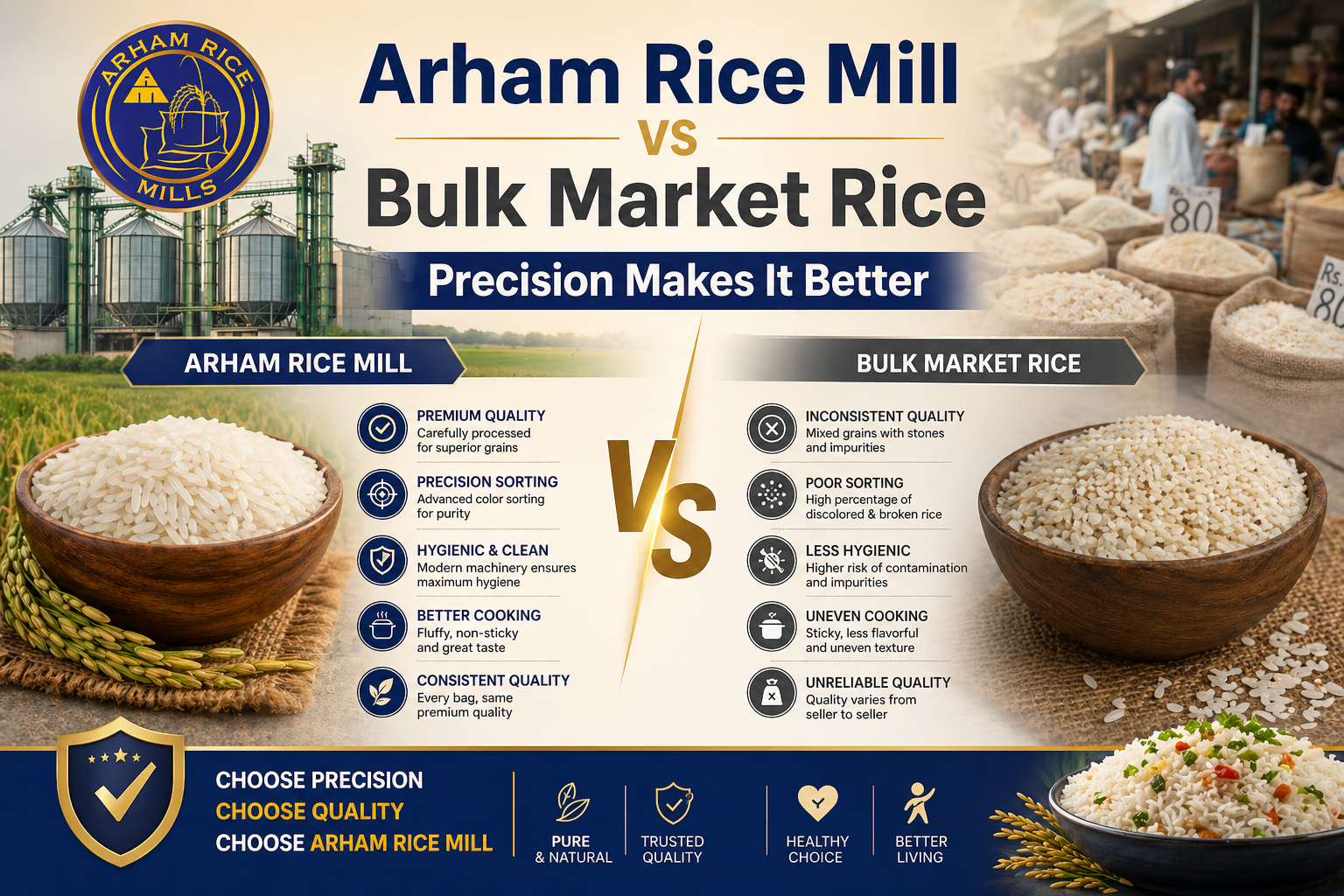 Comparison between Arham Rice Mill and bulk market rice showing premium quality, precision sorting, hygiene, and consistent results versus impurities and inconsistent quality