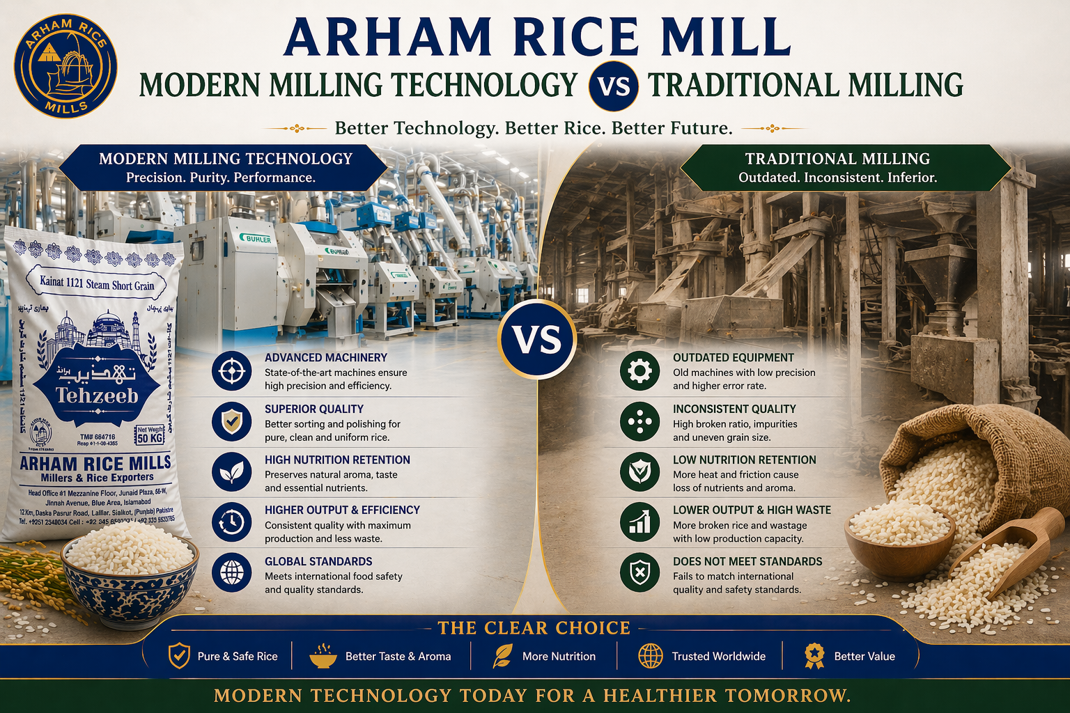 Arham Rice Mill modern milling technology vs traditional rice milling comparison showing advanced machinery and quality differences