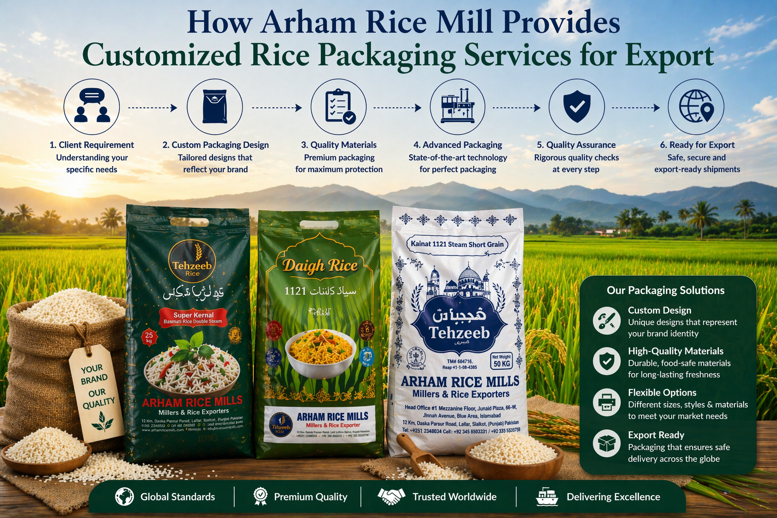 Arham Rice Mill customized rice packaging services infographic showing branding, materials, and export-ready packaging solutions